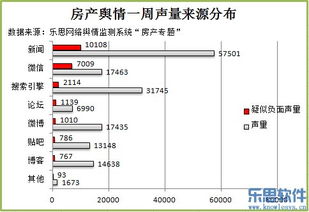 樂思軟件公司資訊 網(wǎng)絡(luò)與信息安全軟件開發(fā)行業(yè)輿情周報